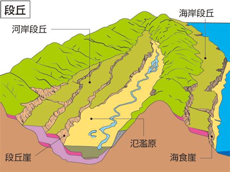 窪地意思|「窪地(クボチ)」の意味や使い方 わかりやすく解説 Weblio。